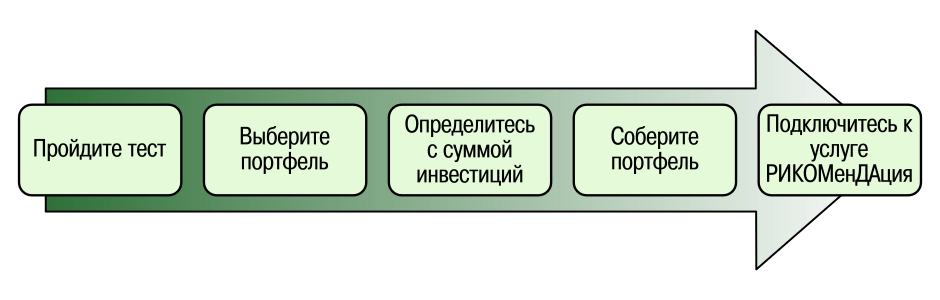 scheme1