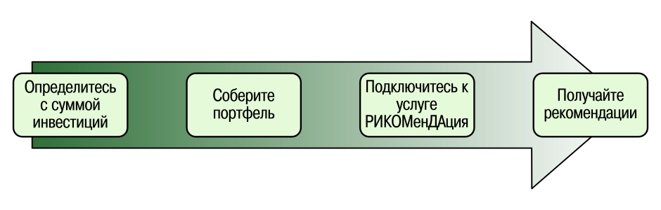 scheme2